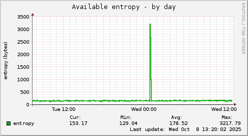 Available entropy