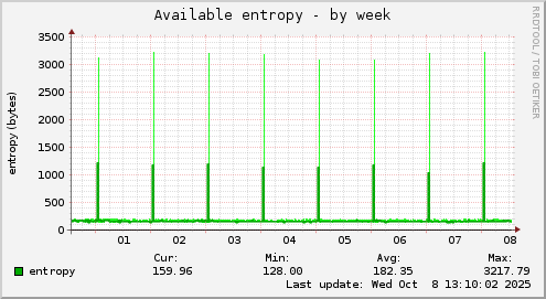 Available entropy