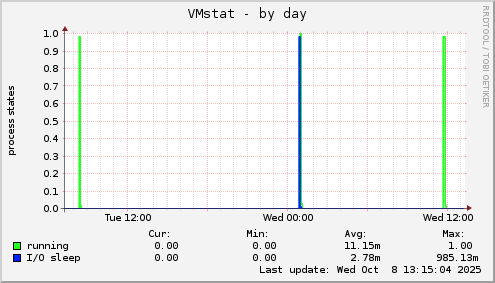 VMstat