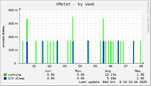 VMstat